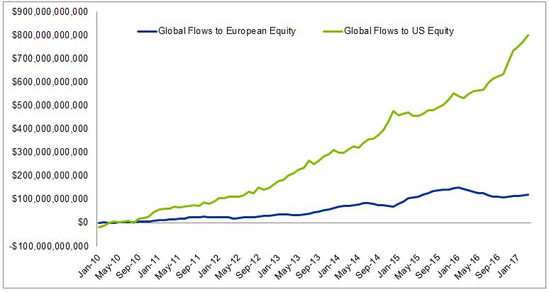 global-flows